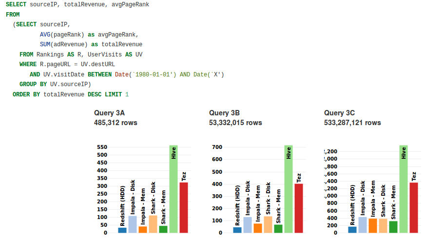 Join Query Speed